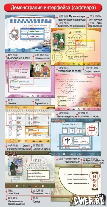 Интерактивный учебный курс китайского языка