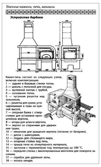 Печь